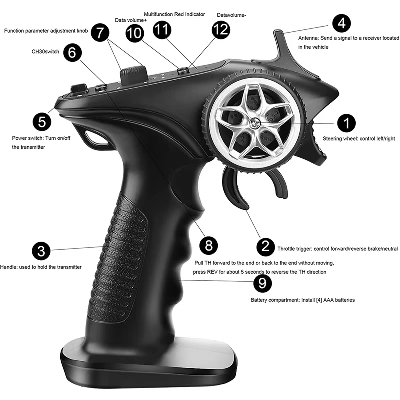 GA-4H-TX TX4 2.4GHz 4CH Radio  - огляд і ціна Rc Hobby Shop